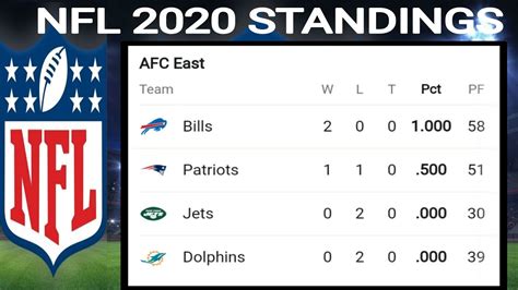 afc east standings|nfl east standings today.